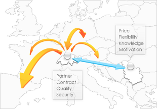 Illustration, Perspectives Software Solutions Switzerland and Serbia on the map of Europe